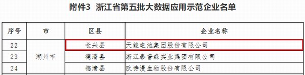 yd2333云顶电子游戏游戏(中国区)有限公司